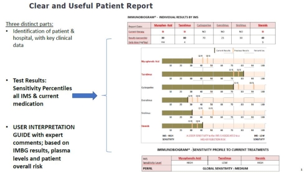 Patient report